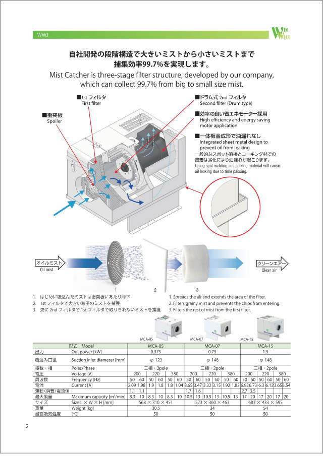 kuroda winwell 製品概要 ミストキャッチャー