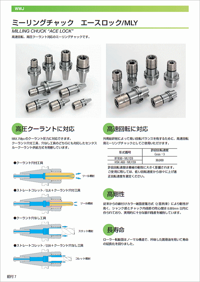 kuroda winwell 製品概要 ミーリングチャック エースロック/MLY